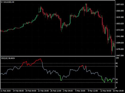 99 USD. . Color rsi with alert indicator mt4